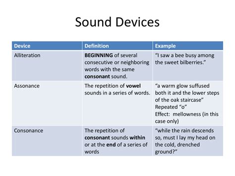 What Is a Sound Device in Poetry and its Various Perspectives