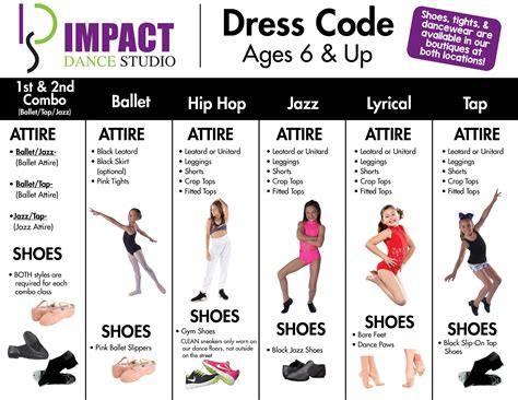 What to Wear for a Dance Class and Dance Comfortably: An Insight to Apparel Selection